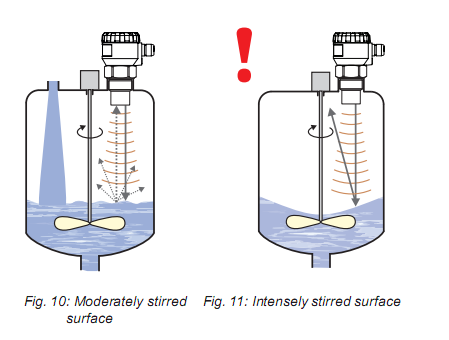 Các lưu ý khi gắn cảm biến siêu âm đo mức nước