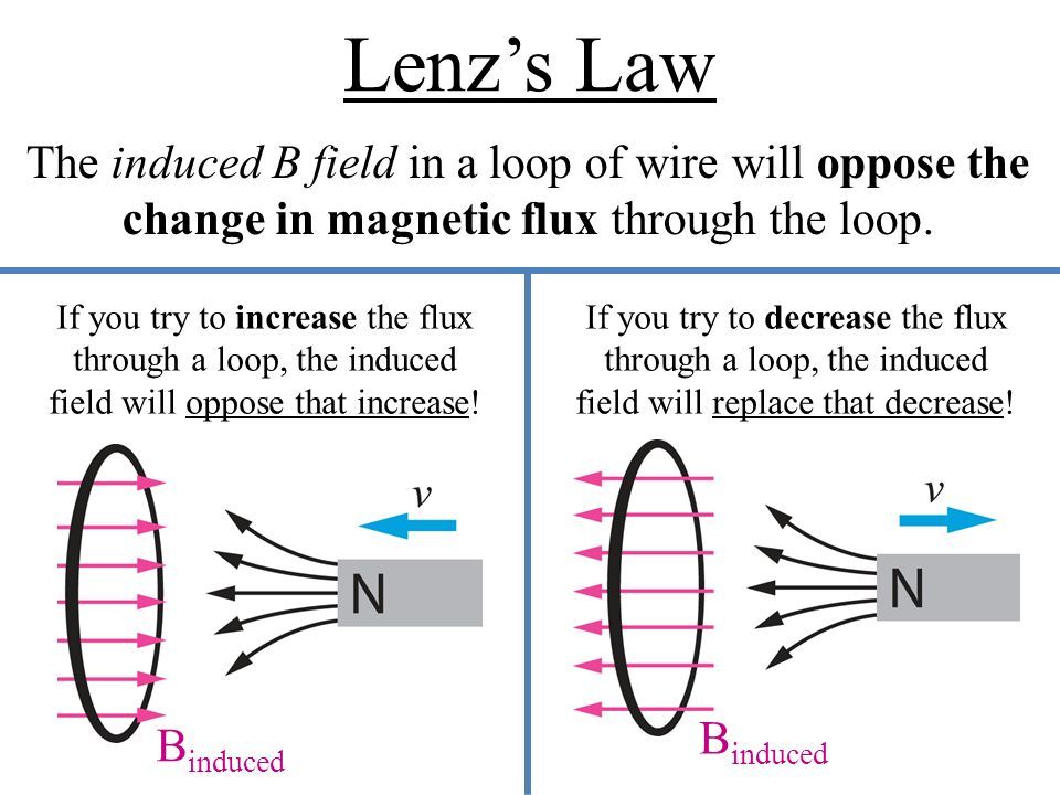 Định luật Lenz