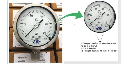 Thang đo của đồng hồ áp lực nước